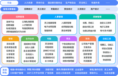好工友勞務(wù)派遣管理系統(tǒng)軟件 數(shù)字化賦能，重塑勞務(wù)派遣管理新范式