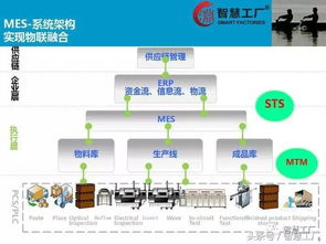 智慧工廠MES系統解決方案 信息系統運行維護服務的全面解析