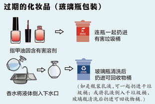 用這個(gè)方法垃圾分類，輕輕松松做‘拎得清’的上海人 個(gè)人衛(wèi)生用品篇